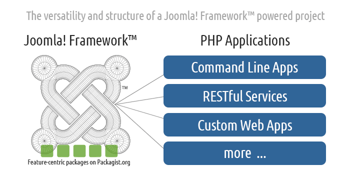 Camada Framework do Joomla